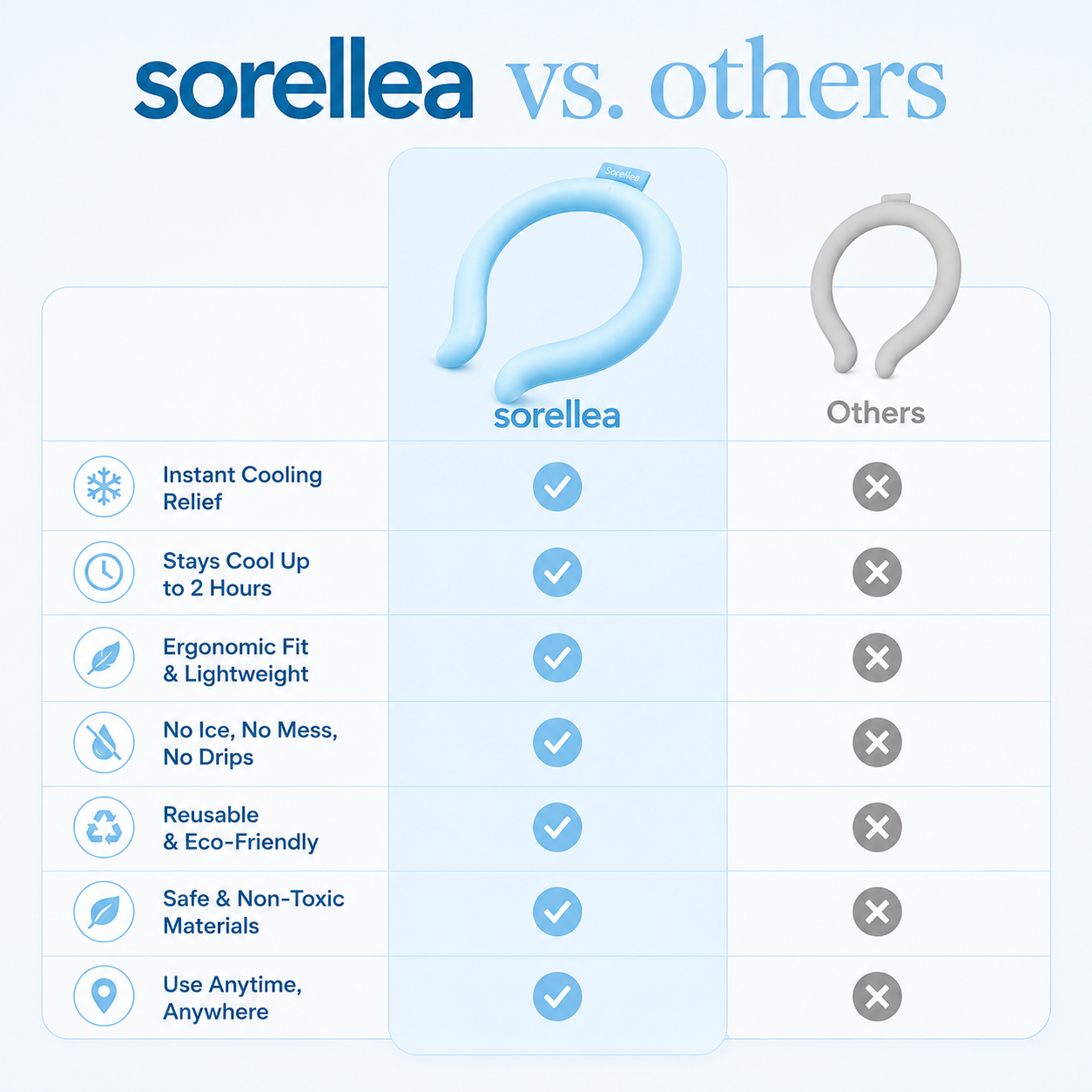 Sorellea™ IceLoop PRO