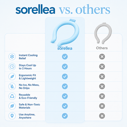 Sorellea™ IceLoop PRO