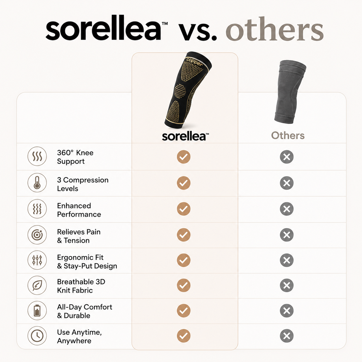 Sorellea™ KneeFlex PR0