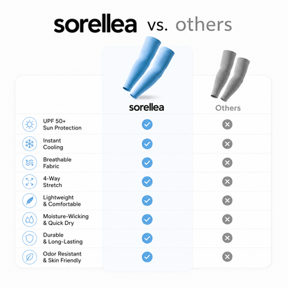 Sorellea™ SunShield PRO