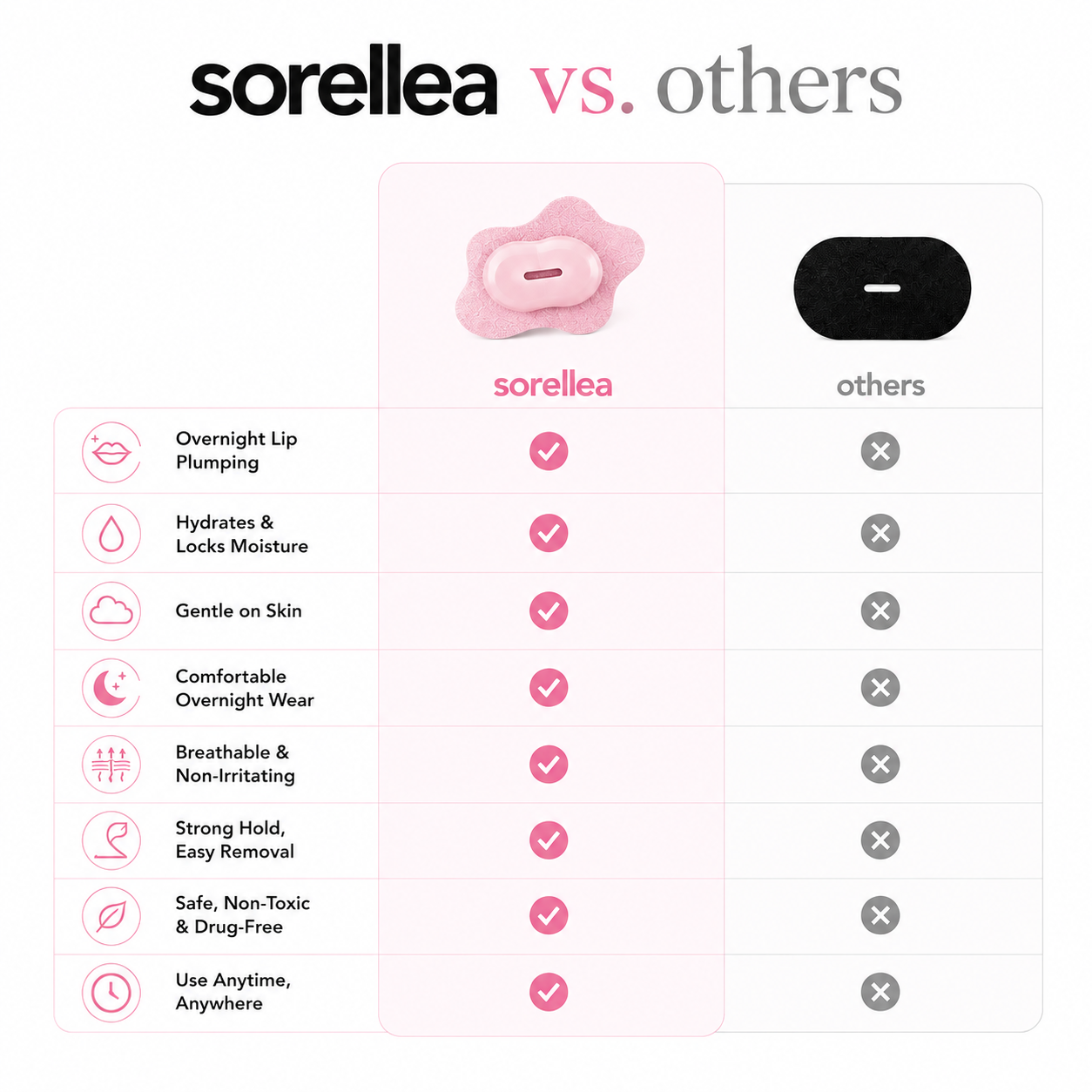 Sorellea Beauty Patch Mouth Tape