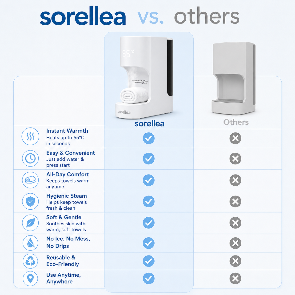 Sorellea™ WarmTouch PRO